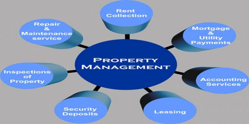Ocp Realty property management services 